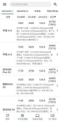 手机性能排行app最新版截图4