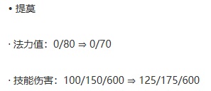 云顶之弈10.12上分阵容宇航员狙神推荐-云顶之弈10.12版本S级阵容宇航员狙神攻略