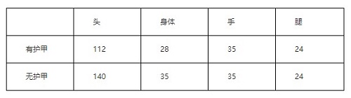 CF手游王者之翼如何CF手游王者之翼评测