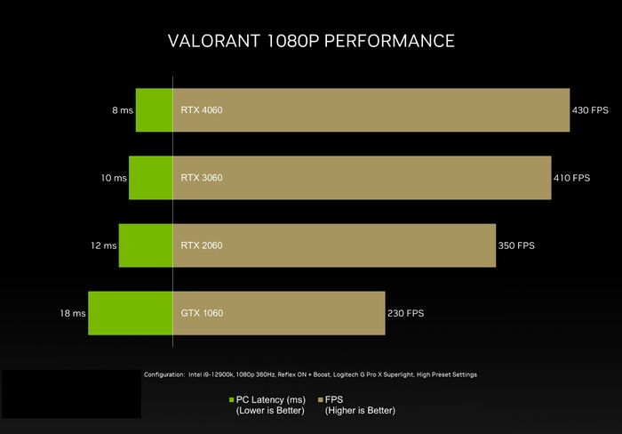 开瓦进行中！七彩虹RTX4060显卡高帧爽玩无畏契约