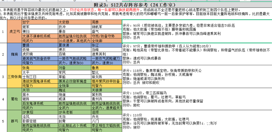 三国志战略版三周年活动时间