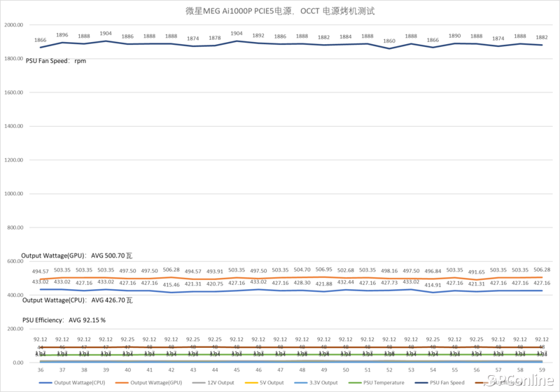 数字监控+超高转换率，微星MEGAi1000PPCIE5战神全模组白金牌电源评测