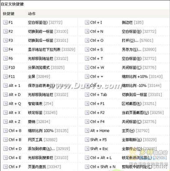 傲游教程新手宝典：玩转傲游设置中心