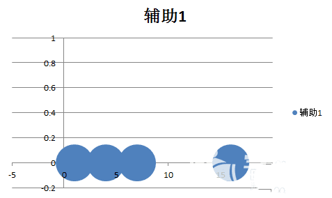 excel怎样做出半圆气泡信息图表制作半圆气泡信息图表教程分享