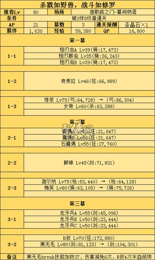 fgo库丘林alter相关副本配置黑狗幕间攻略