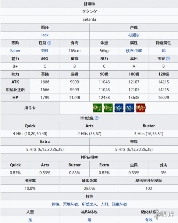 FGO幼狗瑟坦特从者图鉴剑阶幼狗瑟坦特立绘技能宝具一览