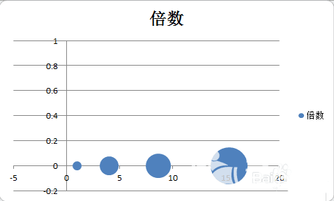 excel怎样做出半圆气泡信息图表制作半圆气泡信息图表教程分享