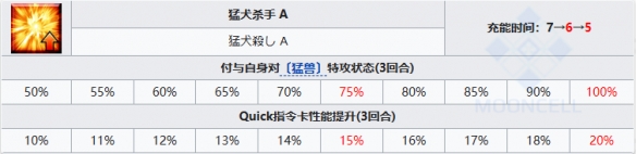 FGO幼狗瑟坦特从者图鉴剑阶幼狗瑟坦特立绘技能宝具一览