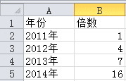 excel怎样做出半圆气泡信息图表制作半圆气泡信息图表教程分享