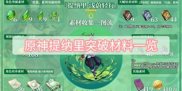 原神提纳里突破材料大汇总提纳里突破材料有哪些