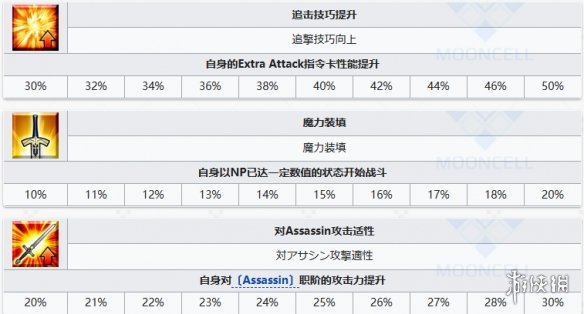 FGO幼狗瑟坦特从者图鉴剑阶幼狗瑟坦特立绘技能宝具一览