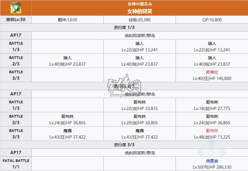 fgo阿塔兰忒相关副本配置一览