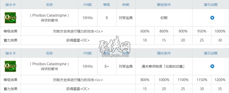 fgo阿塔兰忒相关副本配置一览