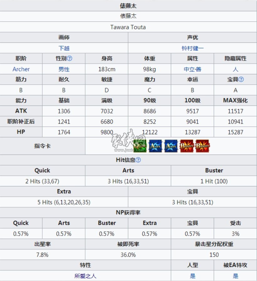 fgo表藤太值得练吗米弓强度测评