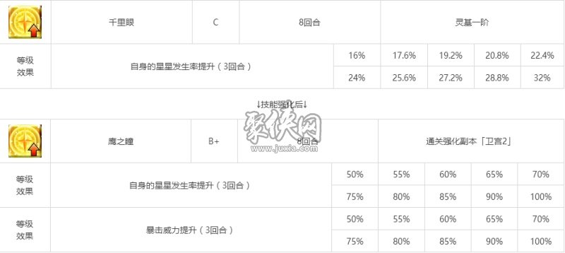 fgo红a相关副本配置一览