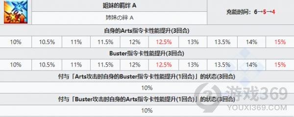 FGO征式姐妹从者图鉴FGO五星剑阶从者征式姐妹技能宝具属性