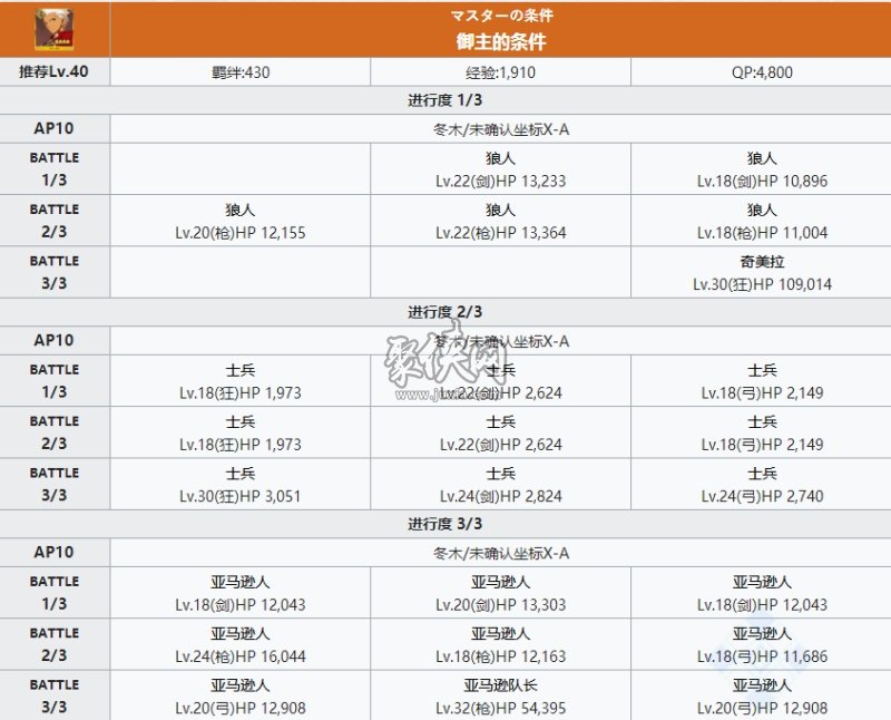 fgo红a相关副本配置一览