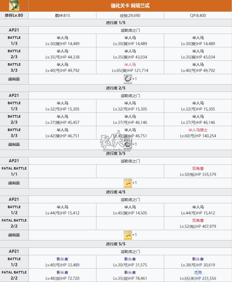 fgo阿塔兰忒相关副本配置一览