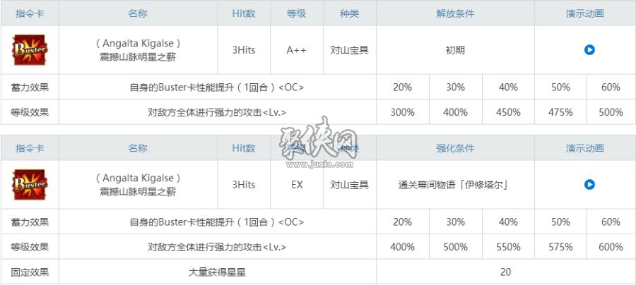 fgo伊什塔尔相关副本配置一览