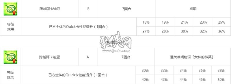 fgo阿塔兰忒相关副本配置一览