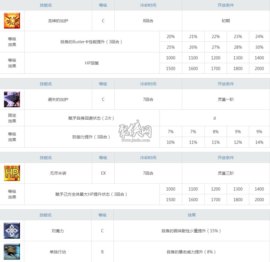 fgo表藤太值得练吗米弓强度测评