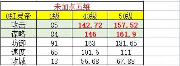 率土之滨汉灵帝武将志全面解析