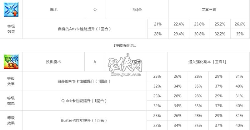 fgo红a相关副本配置一览