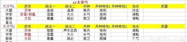 率土之滨汉灵帝武将志全面解析