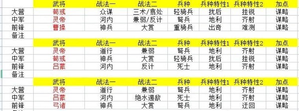 率土之滨汉灵帝武将志全面解析