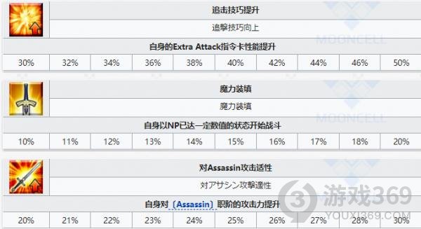 FGO征式姐妹从者图鉴FGO五星剑阶从者征式姐妹技能宝具属性