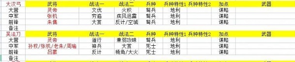 率土之滨汉灵帝武将志全面解析