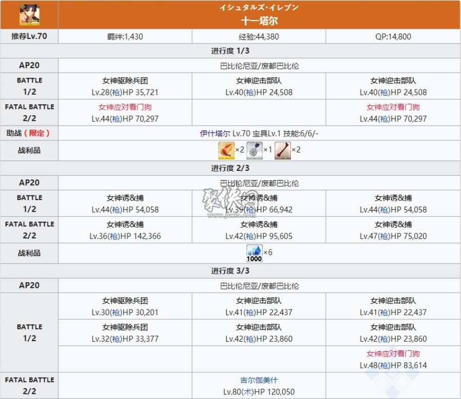 fgo伊什塔尔相关副本配置一览