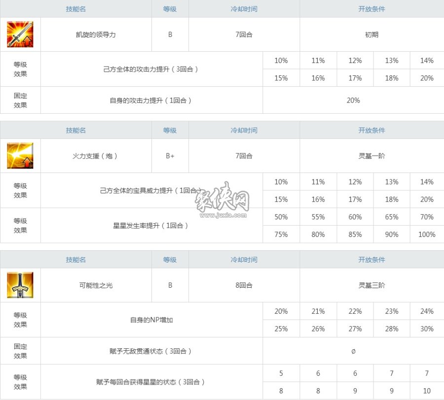 fgo拿破仑值得练吗拿皇强度评测