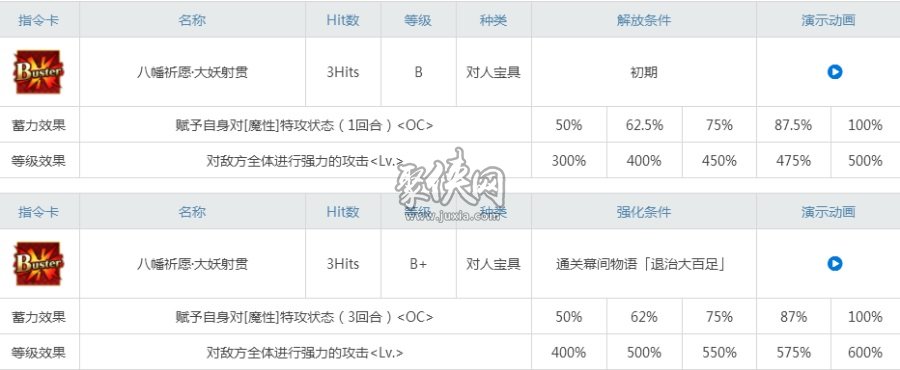 fgo表藤太值得练吗米弓强度测评