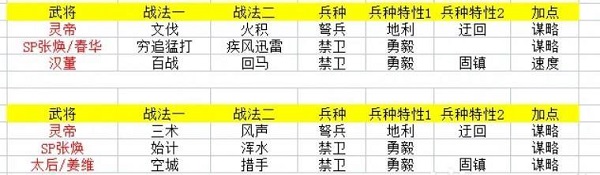 率土之滨汉灵帝武将志全面解析