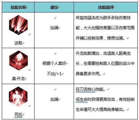 侍魂胧月传说狂刀怎么加点狂刀技能加点攻略详解附视频