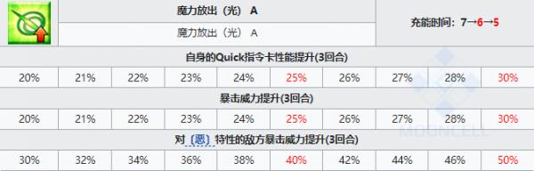 FGO查理曼从者图鉴FGO查理曼技能宝具属性