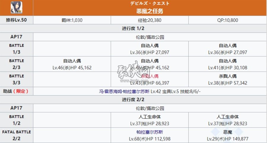 fgo冯霍恩海姆相关副本配置一览