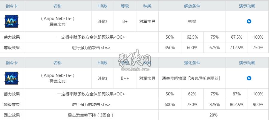 fgo尼托克丽丝相关副本配置一览