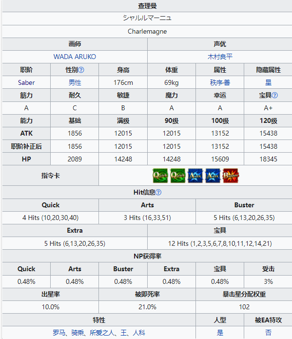 FGO查理曼从者图鉴FGO查理曼技能宝具属性