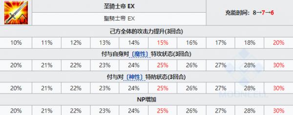 FGO查理曼从者图鉴FGO查理曼技能宝具属性