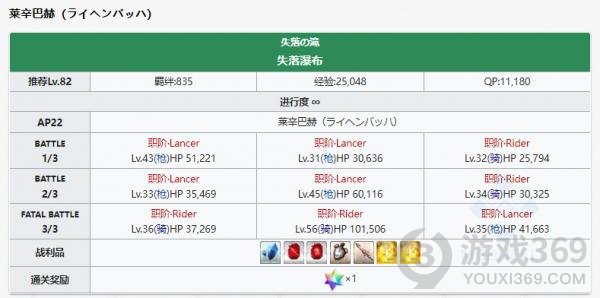 FGO不忘之灰哪里刷不忘之灰素材掉落关卡推荐