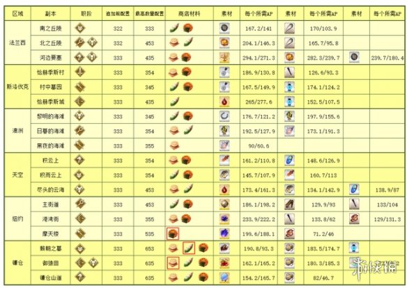 阴阳师镰仓活动奖励镰仓活动商店兑换奖励一览