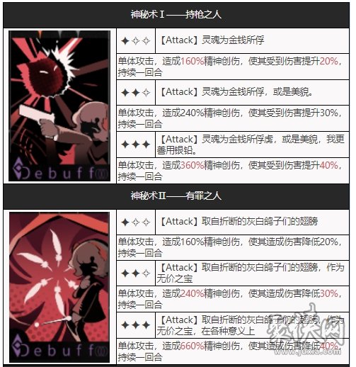 重返未来1999斯奈德强度怎样斯奈德属性信息爆料