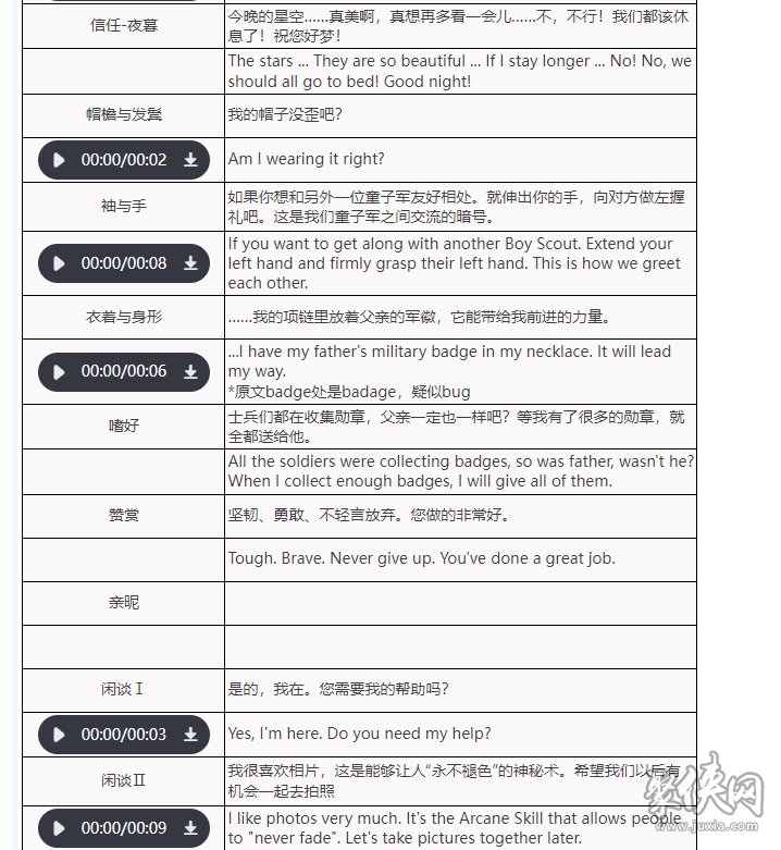 重返未来1999小春雀儿强度测评小春雀儿配队培养建议