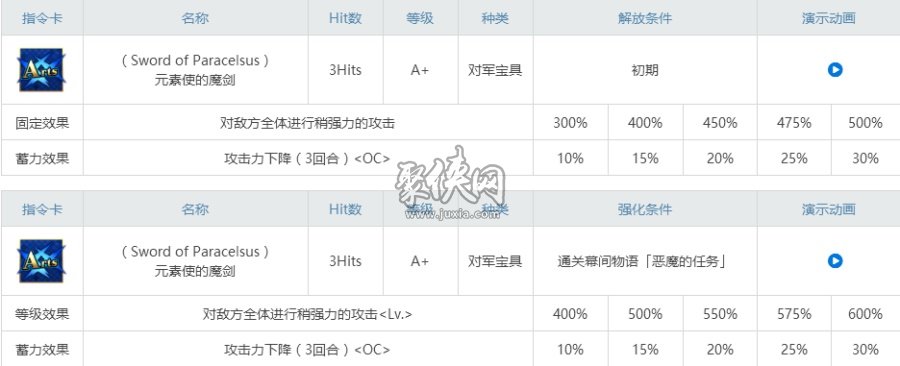 fgo冯霍恩海姆相关副本配置一览