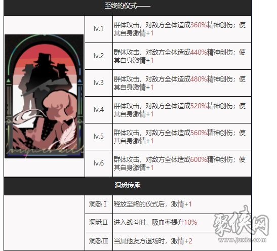 重返未来1999斯奈德强度怎样斯奈德属性信息爆料