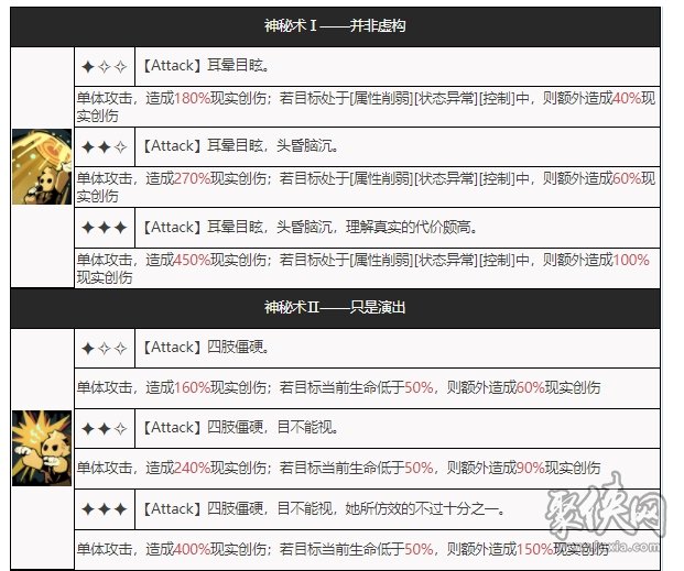 重返未来1999洋葱头要养吗洋葱头技能资料