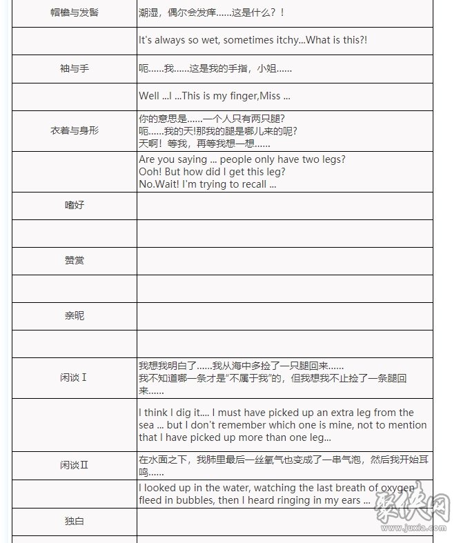 重返未来1999吵闹鬼强度评测吵闹鬼技能属性介绍