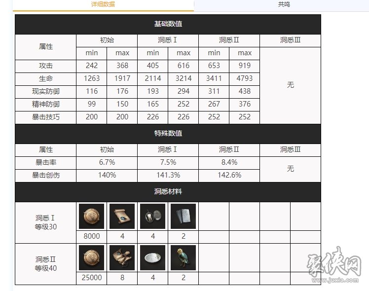 重返未来1999埃里克强吗埃里克技能配队介绍